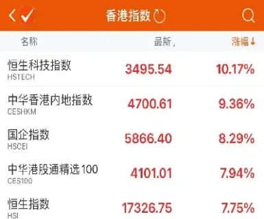 服务好实力强的恒生指数期货(恒生指数期货怎么玩)