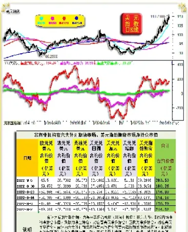 对外汇期货的认识(外汇与期货有什么区别)