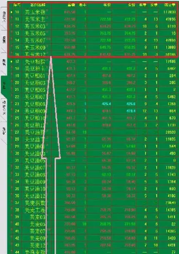国内哪些期货品种有定价权(国内哪些期货品种有定价权的)