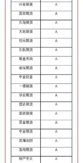商品期货交易额排行榜(期货交易额排名)