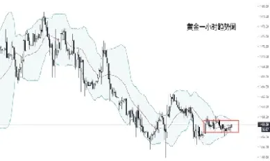 黄金期货行情小区间窄幅波动(黄金期货行情走势怎样)