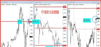 期货中的止盈策略(期货设置的止盈止损会超过范围吗)