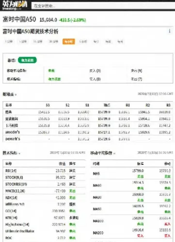 新加坡时a50指数指数期货(新加坡a50期货交易时间)