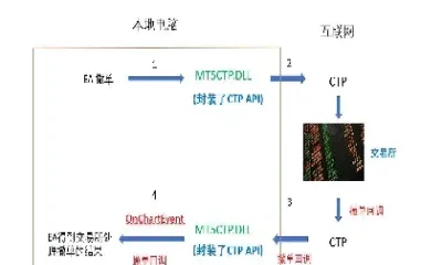 期货可以反复挂单撤单吗(期货挂单能撤单吗)