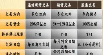 货物期货和非货物期货区别(货物期货与非货物期货)
