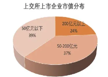 深交所期货自查(深交所股票股指期货)