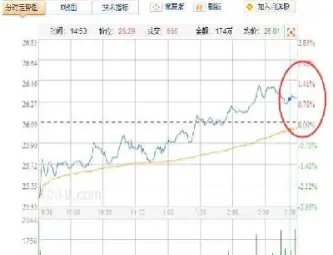 国内期货收盘价怎么计算(国内期货指数怎么买卖)