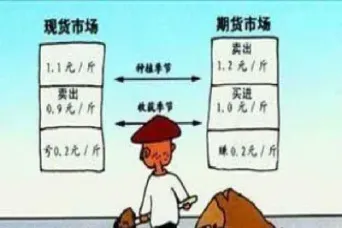 期货价格升跌怎样产生(期货价格升跌怎样产生的)
