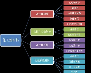 化工产品期货种类(化工类期货都有什么)