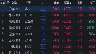 国内石油期货交易指数实时(石油期货近20年走势)_理财品种_第1张_宇龙理财网 国内石油期货交易指数实时(石油期货近20年走势)_https://www.dglong8.com_理财品种_第1张