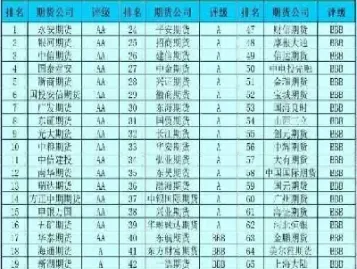 一手期货的手续费怎么算(期货白银手续费多少一手)
