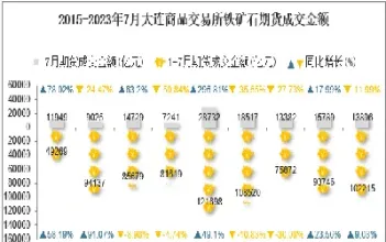 大连期货钢铁指数(钢铁期货大盘指数)