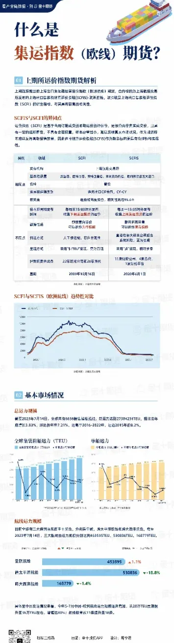 期货指数怎么出来的(期货指数怎么出来的)