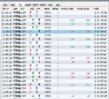 国内商品期货棕榈油夜盘交易时间(棕榈油期货开盘时间)
