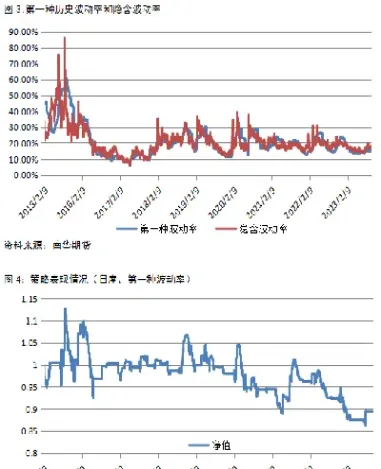 波动率短期期货股市实情(期货和股票的趋势分析)