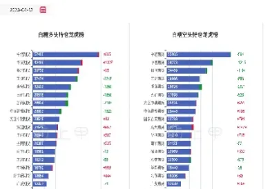 怎么判断白糖期货涨跌(白糖期货看哪个指数)