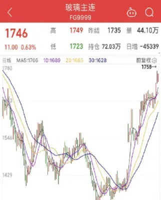 玻璃期货观点及建议(玻璃期货走势分析及建议)