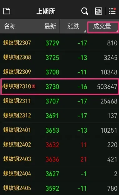 期货合约后面出现个d是什么意思(期货合约后面的数字是什么意思)