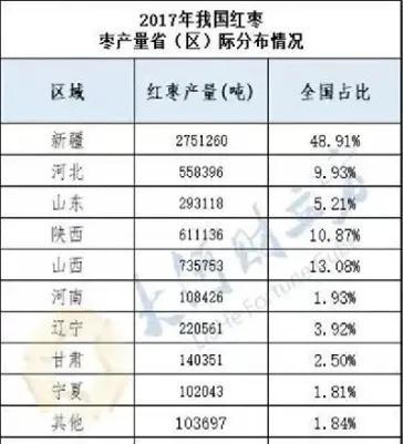 郑商所红枣期货收费标准多少(郑商所红枣期货交割标准)