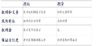 在期货期权交易中除外(期货期权行权要另外付费吗)