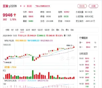 豆油期货走势评析(豆油期货走势评析图)