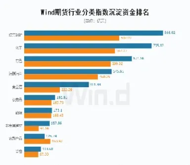 期货流入资金与行情(期货资金流入就会涨吗)