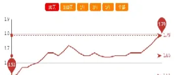 大蒜电子期货盘(大蒜期货怎么交易的)