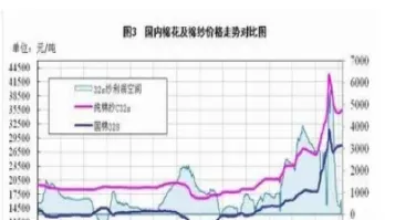 天然汽期货行情(天然气期货行情实时走势图)
