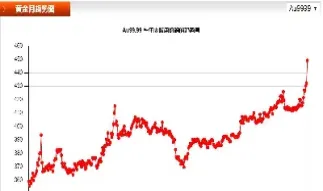 期货收盘价十突破(期货收盘价的重要性)