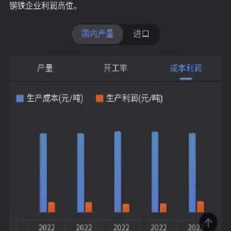重点期货品种生产成本估算(期货品种生产成本估算)