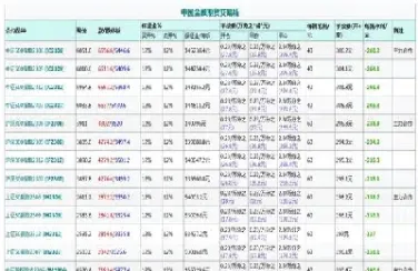 最近股指期货手续费(最近期货平仓手续费明细)