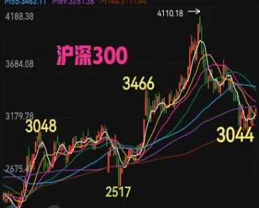 股指期货价格发现功能再度显现(股指期货的价格发现功能)