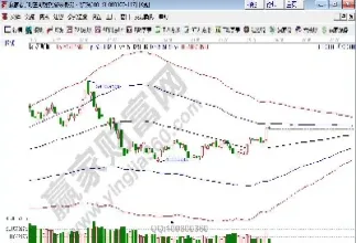 股指期货沪深300交易规则(股指期货沪深300交易规则最新)