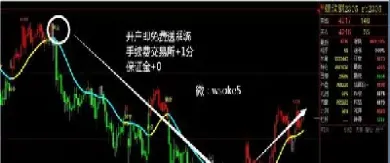 期货趋势中的波段交易(期货趋势中的波段交易是什么)