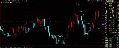 60分钟期货看盘技巧介绍(期货60分钟k线稳定盈利)