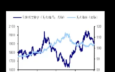 黄金期货再创历史新高(黄金创出历史新高市场避险回升)