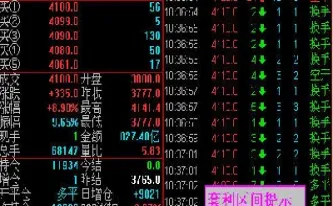 股指期货交易费用调整分录(股指期货交易费用明细表)