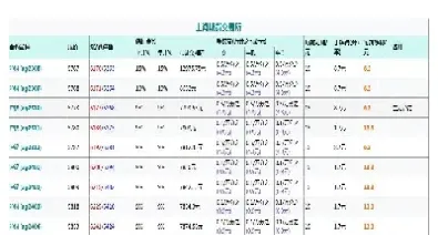 白银期货如何换算成市价(白银期货怎么算手续费)
