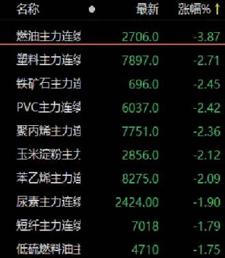 燃油期货多少强平(期货燃油报价单位)