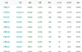 上海金属期货行情走势(上海金属期货行情)