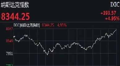 美国股市股指期货走势图(美国股市股指期货走势图最新)