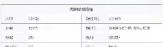 期货合约是标准化合约吗(期货合约的标准化体现在哪些方面)
