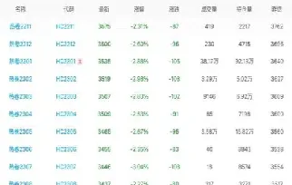 热卷1710期货价格(热卷2107期货行情)