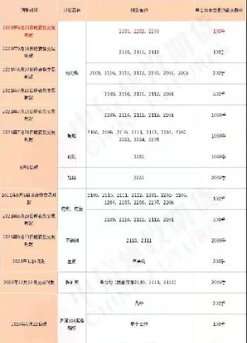 期货开仓交易公式(期货交易开仓时机的选择)