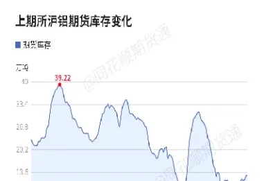 沪铝期货减产情况(沪铝期货最新报价)