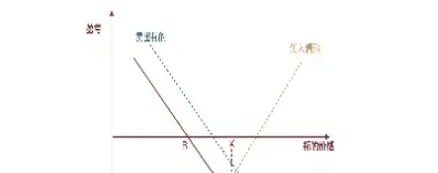 期货与期权定价差异(期货与期权定价差异的原因)