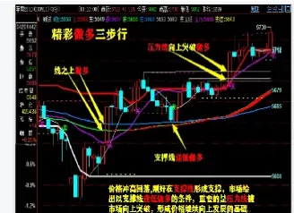 期货最多能翻多少倍(期货跌30翻多少倍)