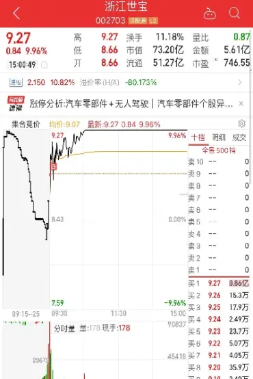 期货一般多少浮盈合适(期货多少个点资金翻倍)
