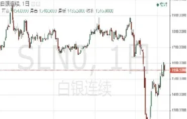 黄金期货恐还有大涨空间(黄金期货会涨吗)