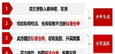 利率期货的交割方式(利率期货交易流程)